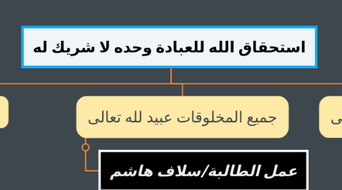Mind Map: استحقاق الله للعبادة وحده لا شريك له
