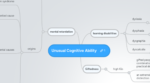 Mind Map: Unusual Cognitive Ability