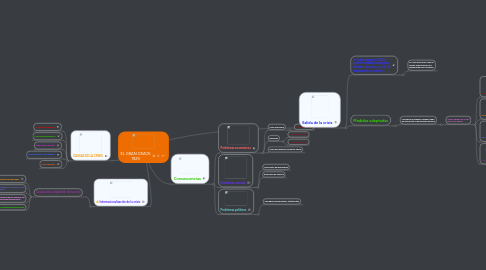 Mind Map: EL GRAN CRACK 1929