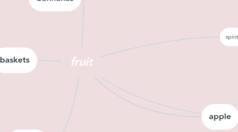 Mind Map: fruit