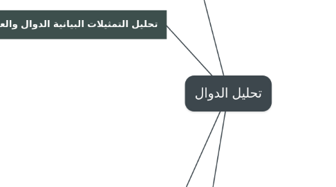 Mind Map: تحليل الدوال