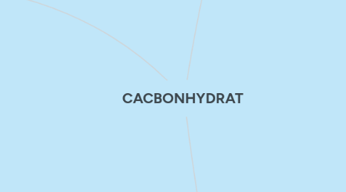Mind Map: CACBONHYDRAT