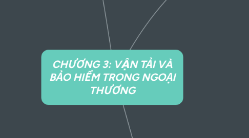 Mind Map: CHƯƠNG 3: VẬN TẢI VÀ BẢO HIỂM TRONG NGOẠI THƯƠNG