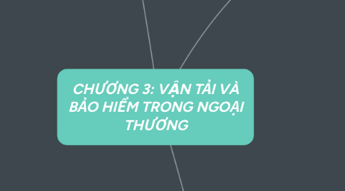 Mind Map: CHƯƠNG 3: VẬN TẢI VÀ BẢO HIỂM TRONG NGOẠI THƯƠNG