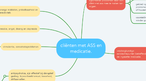 Mind Map: cliënten met ASS en medicatie.