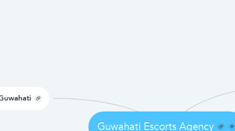 Mind Map: Guwahati Escorts Agency