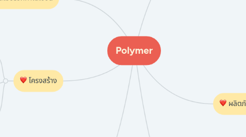 Mind Map: Polymer
