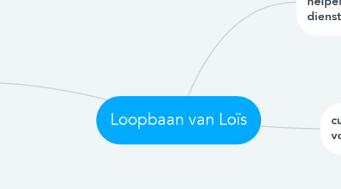 Mind Map: Loopbaan van Loïs