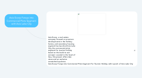 Mind Map: Axis Ecorp Forays into Commercial Plots Segment with Axis Lake City