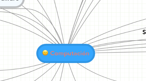 Mind Map: Computación