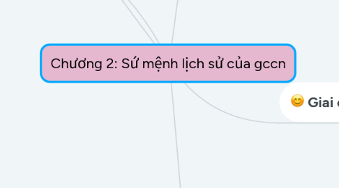 Mind Map: Chương 2: Sứ mệnh lịch sử của gccn