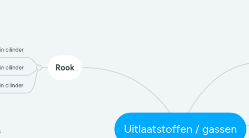 Mind Map: Uitlaatstoffen / gassen