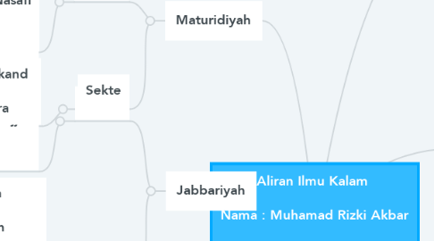 Mind Map: Aliran Ilmu Kalam   Nama : Muhamad Rizki Akbar  Kelas : XI IIK  No.absen : 16