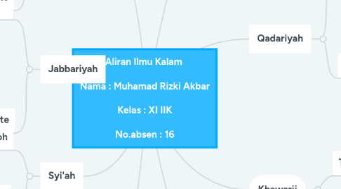 Mind Map: Aliran Ilmu Kalam Nama : Muhamad Rizki Akbar Kelas : XI IIK No.absen : 16