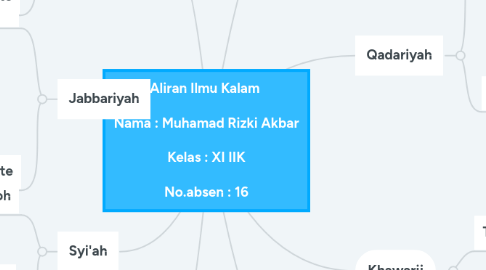 Mind Map: Aliran Ilmu Kalam   Nama : Muhamad Rizki Akbar  Kelas : XI IIK  No.absen : 16