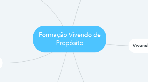 Mind Map: Formação Vivendo de Propósito