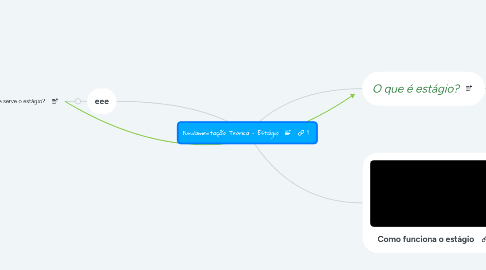 Mind Map: Fundamentação Teórica - Estágio