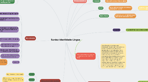 Mind Map: Surdez-Identidade-Lingua