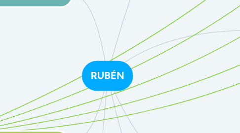 Mind Map: RUBÉN