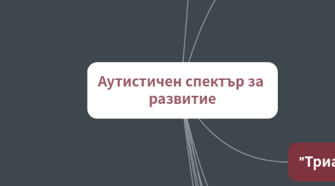Mind Map: Аутистичен спектър за развитие