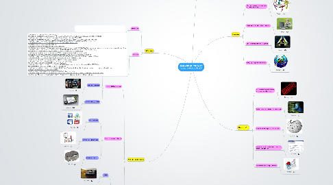 Mind Map: ¿Qué sería del mundo sin aparatos electrónicos?