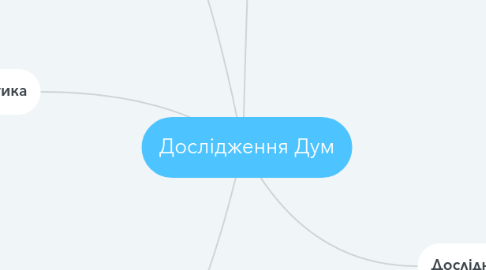 Mind Map: Дослідження Дум