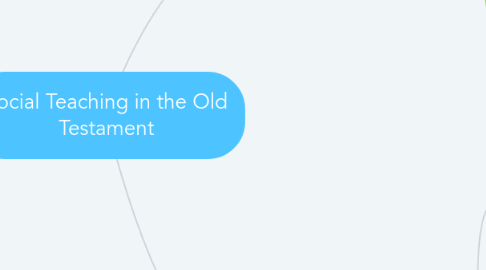 Mind Map: Social Teaching in the Old Testament