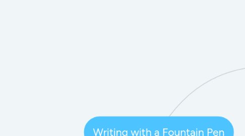 Mind Map: Writing with a Fountain Pen