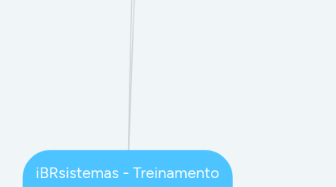 Mind Map: iBRsistemas - Treinamento de vendas