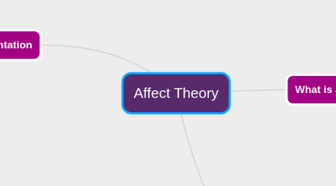 Mind Map: Affect Theory