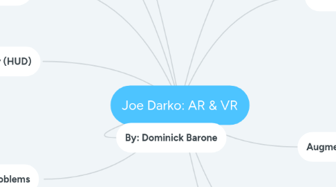 Mind Map: Joe Darko: AR & VR