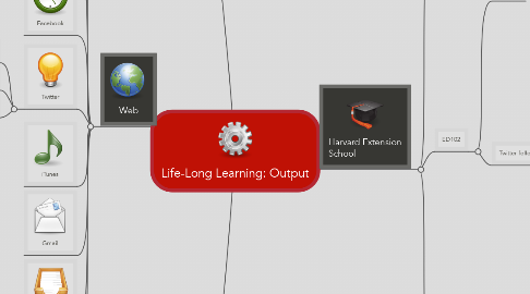 Mind Map: Life-Long Learning: Output