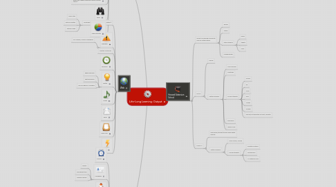 Mind Map: Life-Long Learning: Output