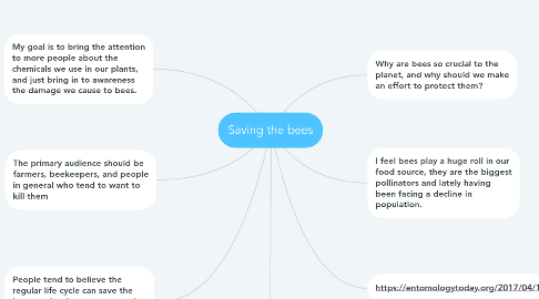 Mind Map: Saving the bees