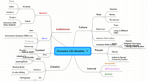 Mind Map: Formative Life-Variables