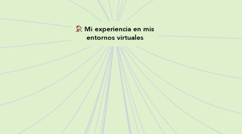 Mind Map: Mi experiencia en mis entornos virtuales