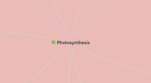 Mind Map: Photosynthesis