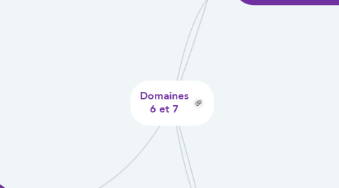 Mind Map: Domaines 6 et 7