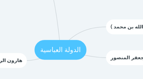 Mind Map: الدولة العباسية
