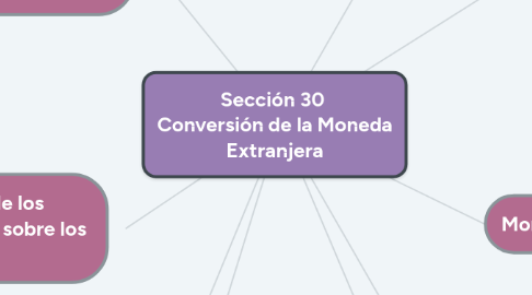 Mind Map: Sección 30 Conversión de la Moneda Extranjera