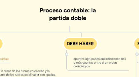 Mind Map: Estereotipo