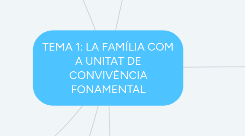 Mind Map: TEMA 1: LA FAMÍLIA COM A UNITAT DE CONVIVÈNCIA FONAMENTAL