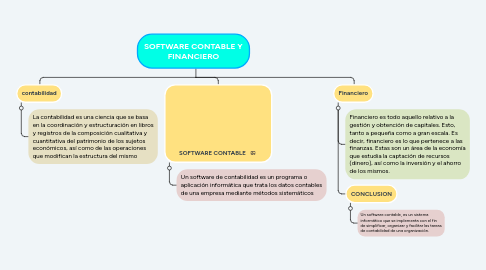 Mind Map: SOFTWARE CONTABLE Y FINANCIERO