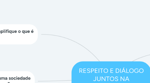 Mind Map: RESPEITO E DIÁLOGO JUNTOS NA CONSTRUÇÃO DA PAZ