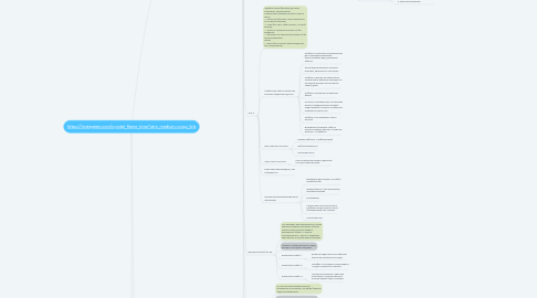 Mind Map: https://instagram.com/crystal_flame_time?utm_medium=copy_link