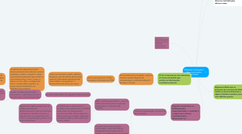 Mind Map: Natureza, Formação e Desenvolvimento Pré-natal