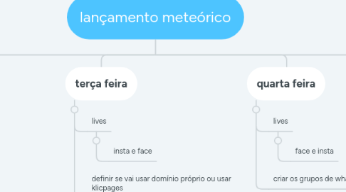 Mind Map: lançamento meteórico