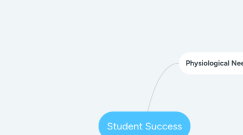 Mind Map: Student Success