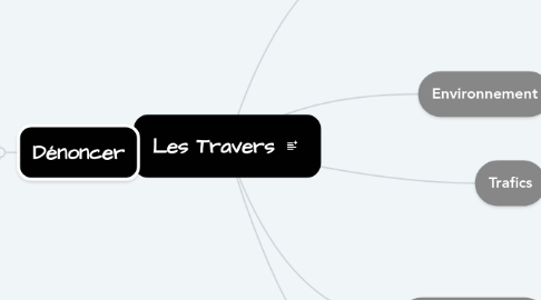 Mind Map: Les Travers