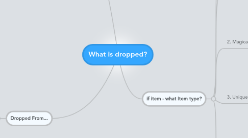 Mind Map: What is dropped?